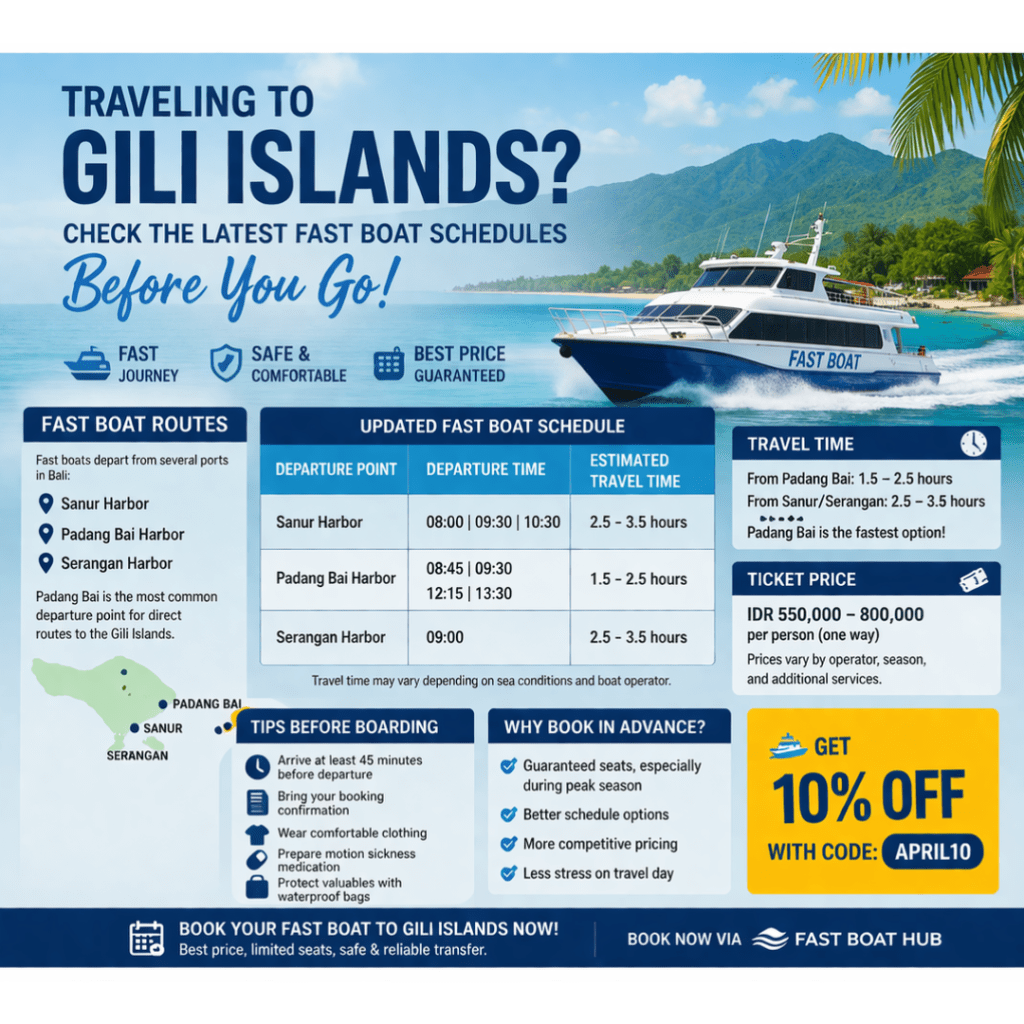 fast boat Bali to Gili Islands